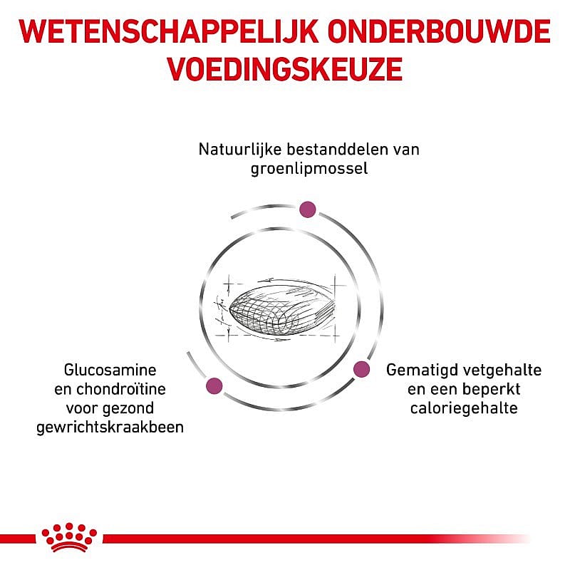 Royal Canin Mobility Support Hond