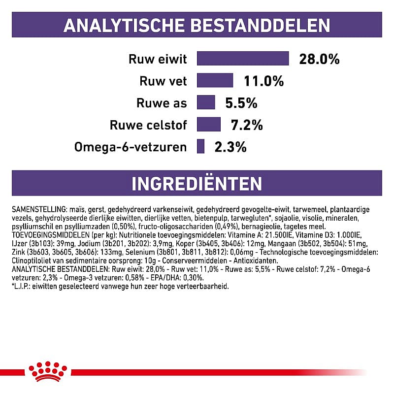 Royal Canin Neutered Adult Medium Dog