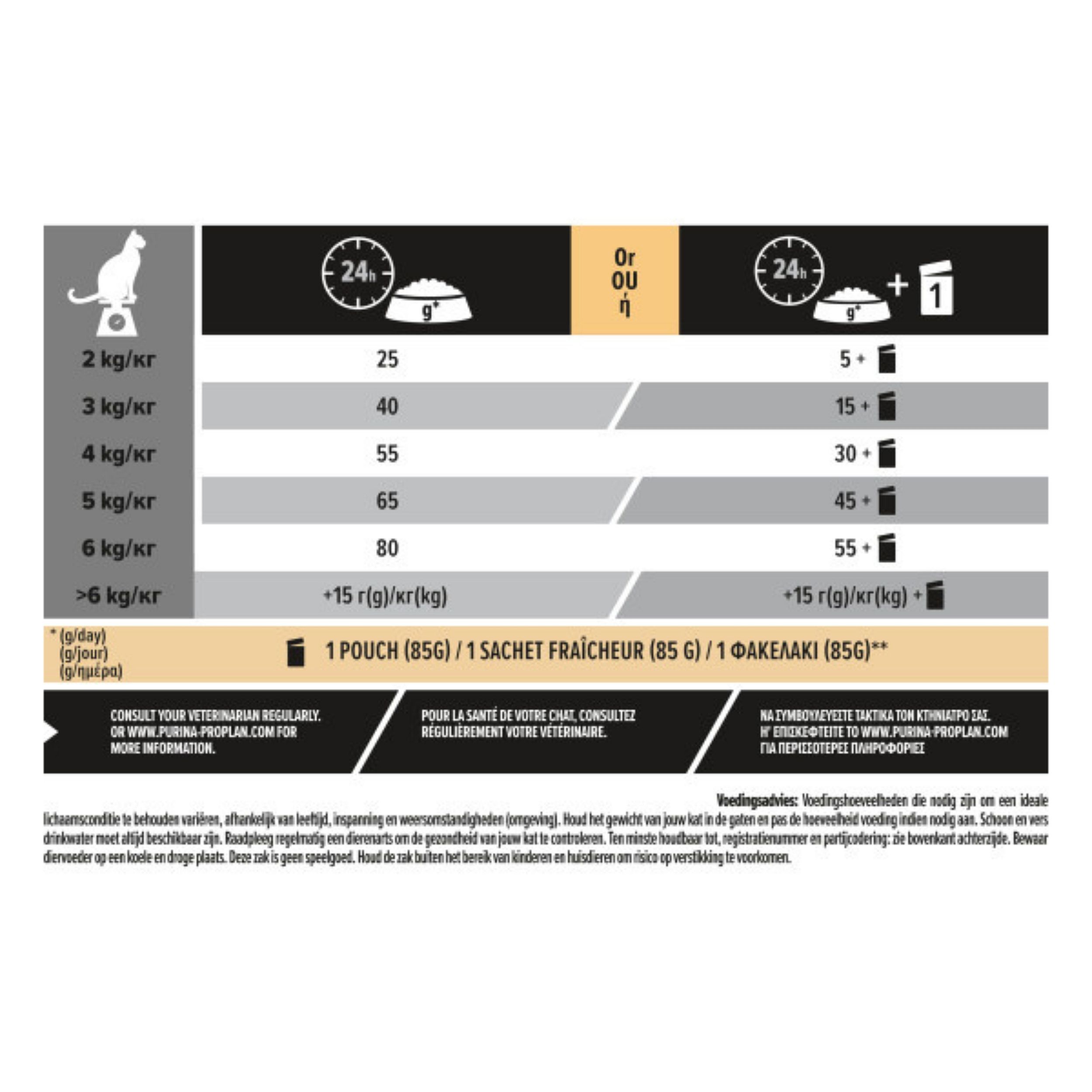 Purina Pro Plan Sterilised Adult 1+ Delicate Digestion Kat Kip 10 kg