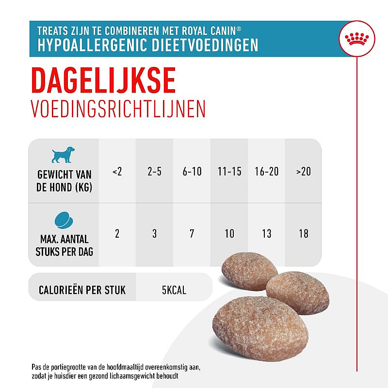 Royal Canin Hypoallergenic Treats Hond 230 gram