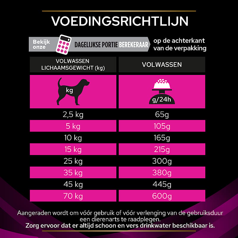 Purina Pro Plan Veterinary Diets Canine UR Urinary Hondenvoer