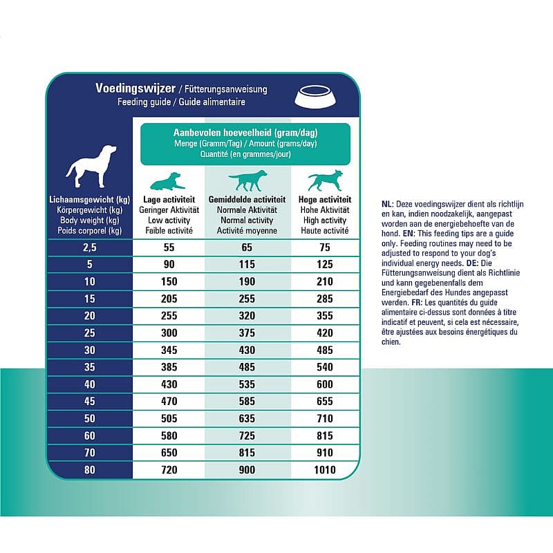 Prins Procare Croque Veterinary Diet Gastro-Intestinal Low Fat Hondenvoer