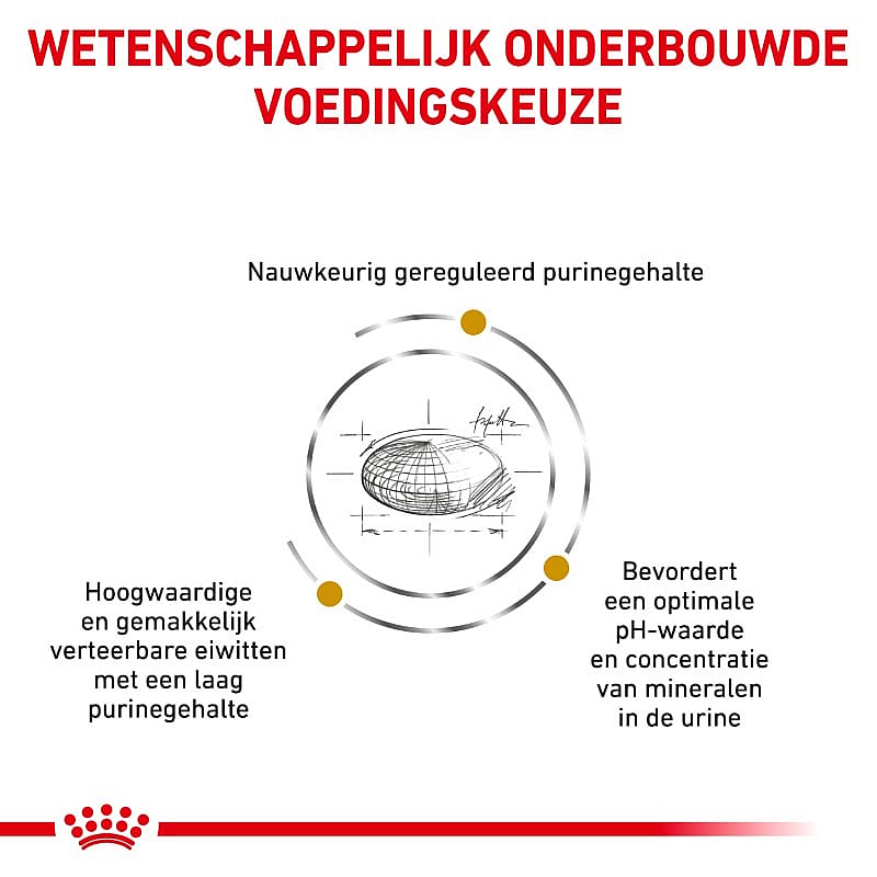 Royal Canin Urinary UC Low Purine Hond