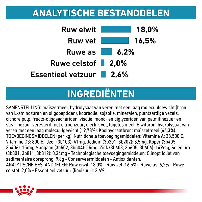 Royal Canin Anallergenic Hond 3 kg