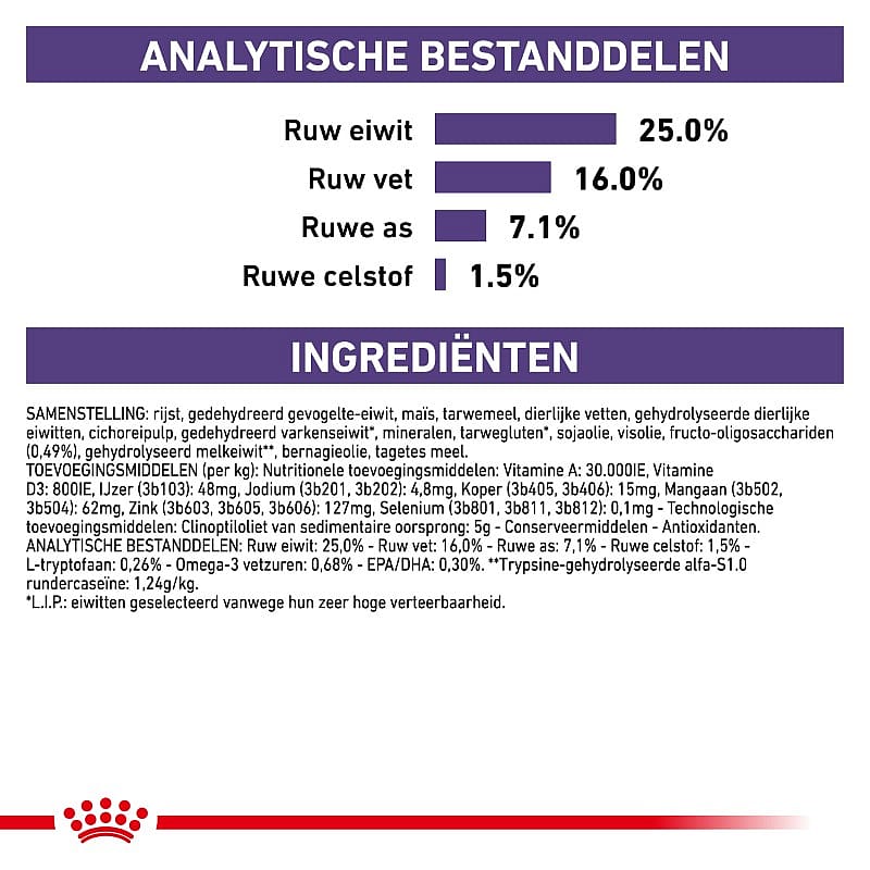 Royal Canin Calm Hond 4 kg
