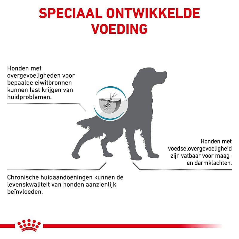 Royal Canin Hypoallergenic Hond 7 kg