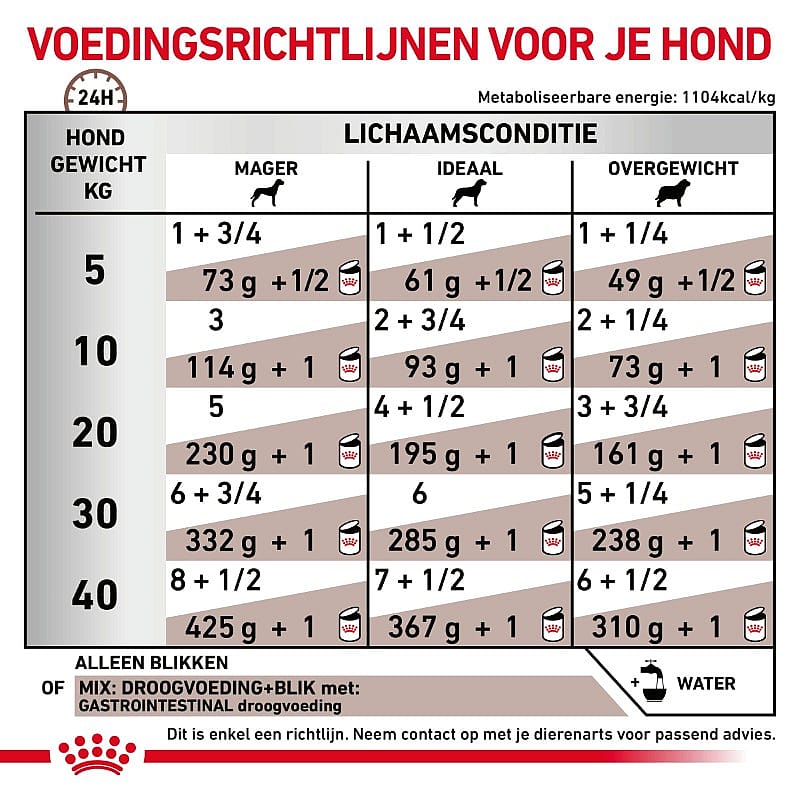 Royal Canin Gastrointestinal Hond 12 x 200 gram blikjes