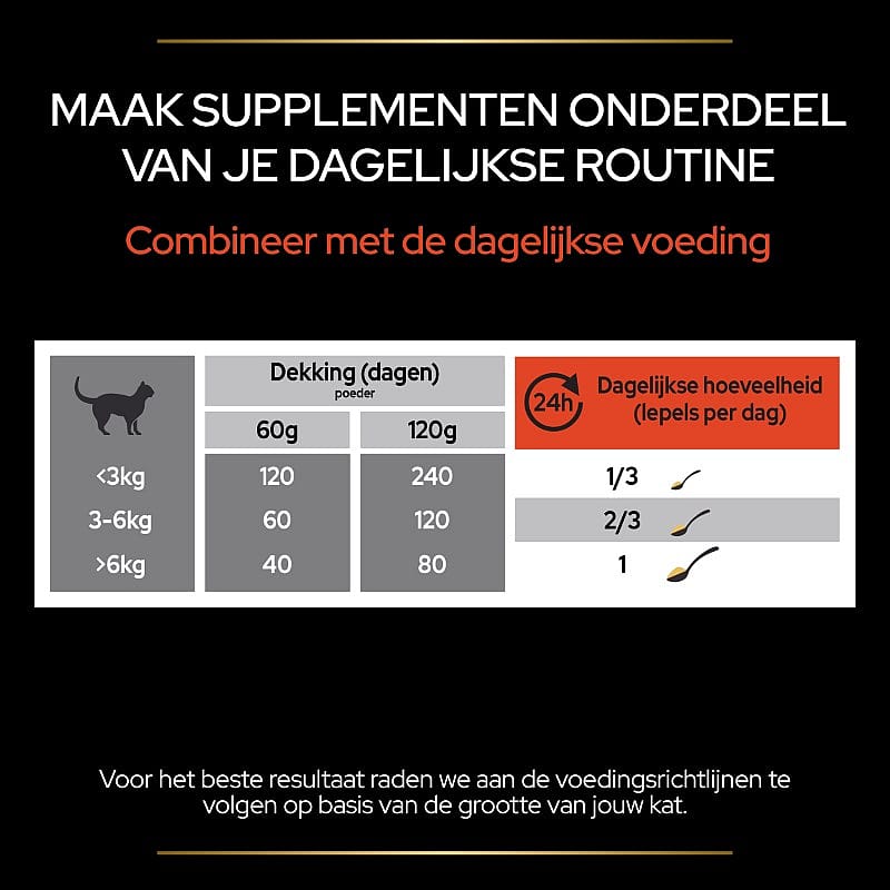 Purina Pro Plan Multivitamins+ Supplement Kat 60 gram