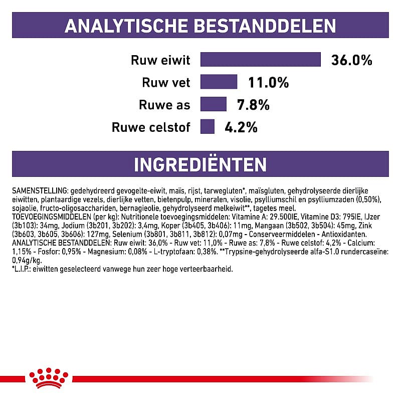 Royal Canin Calm Kat