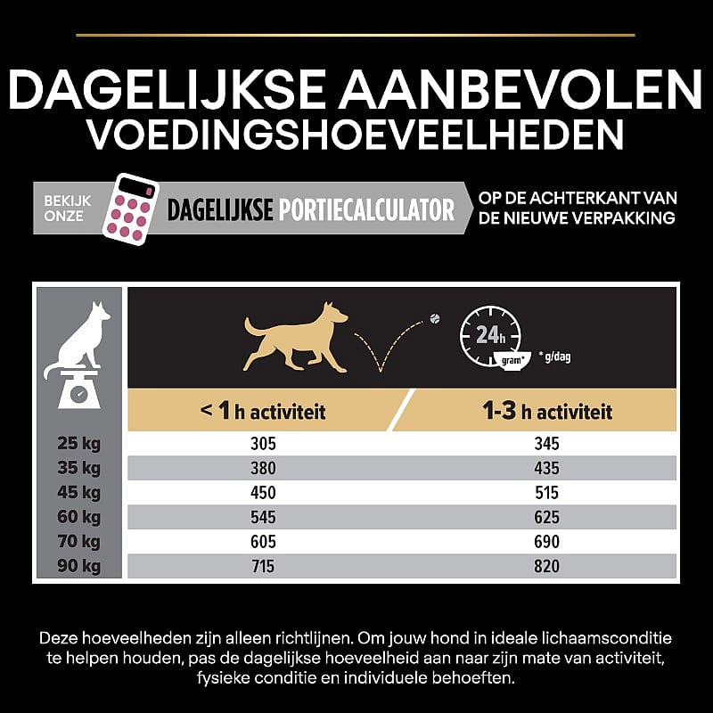 Purina Pro Plan Large Athletic Adult Sensitive Skin Hondenvoer 14 kg