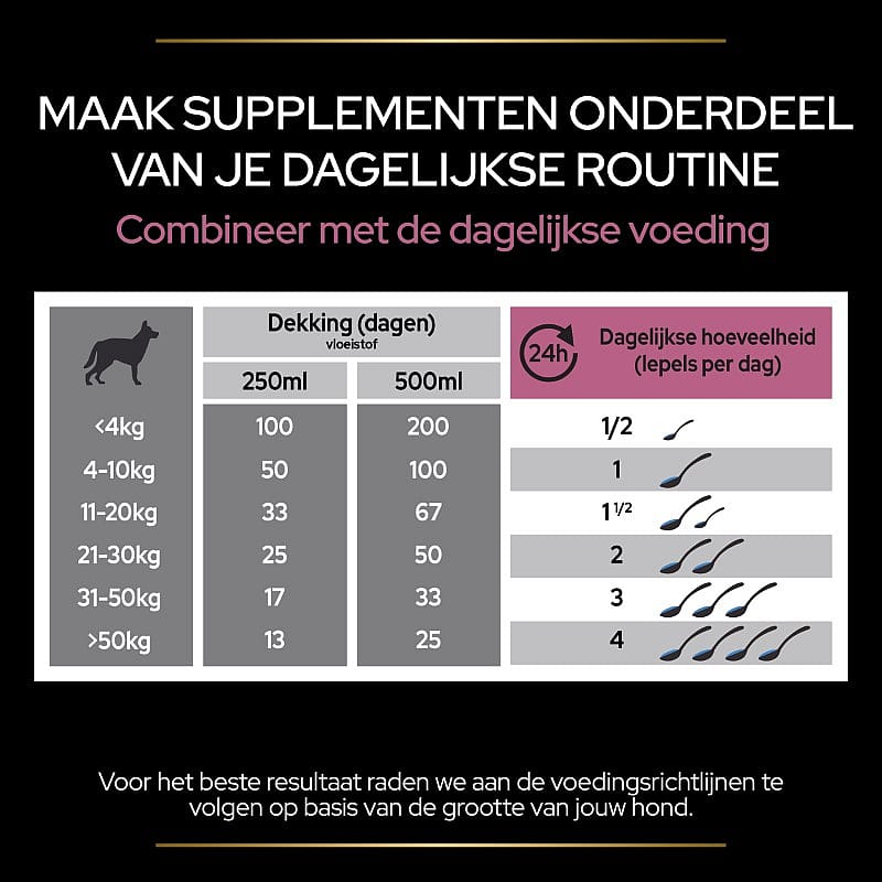 Purina Pro Plan Skin & Coat+ Supplement Hond 250 ml