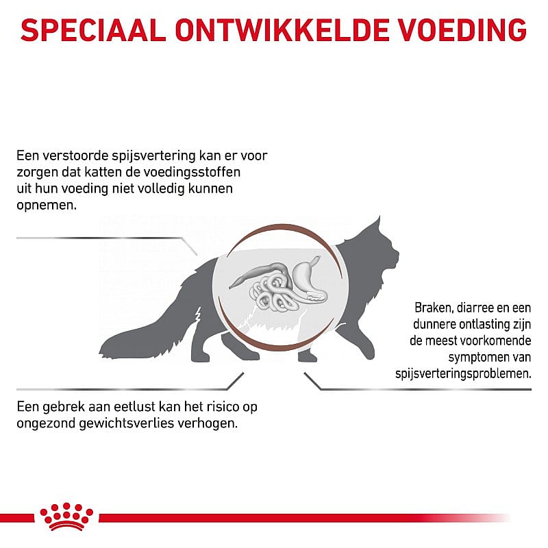 Royal Canin Gastrointestinal Kat 2 kg