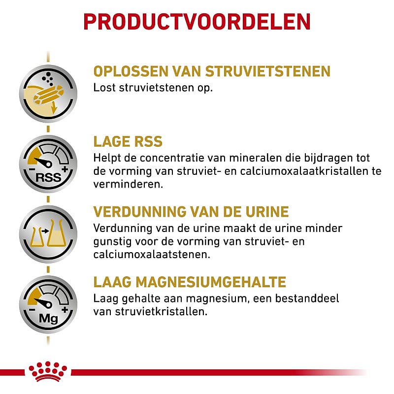 Royal Canin Urinary S/O Hond 7.5 kg