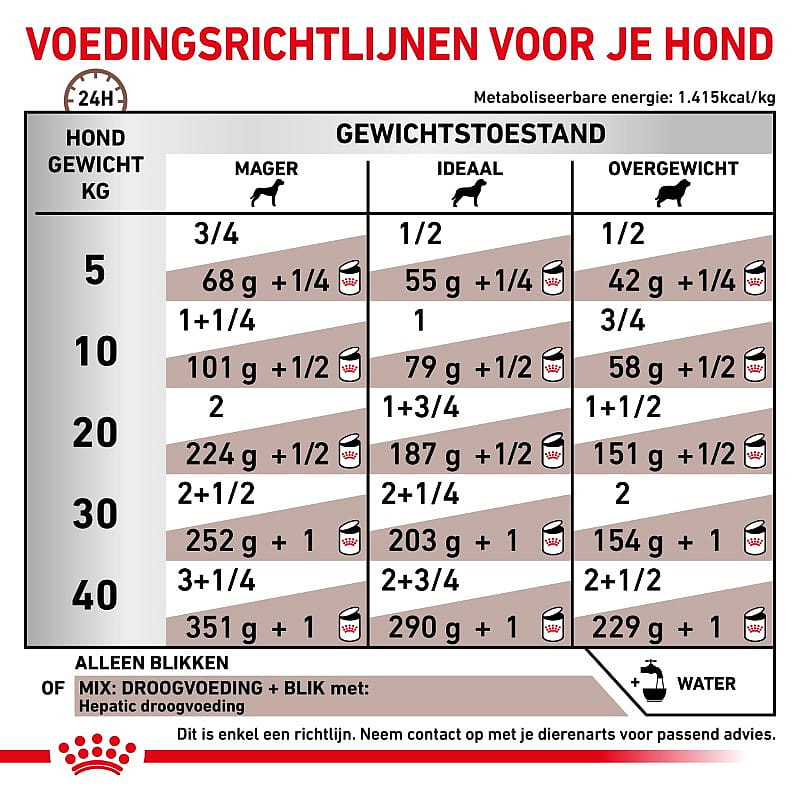 Royal Canin Hepatic Hond 12 x 420 gram blikjes