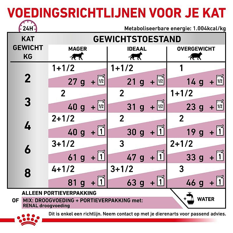 Royal Canin Renal Kat 12 x 85 gram maaltijdzakjes - Rund