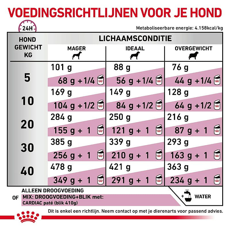 Royal Canin Cardiac Hond 2 kg