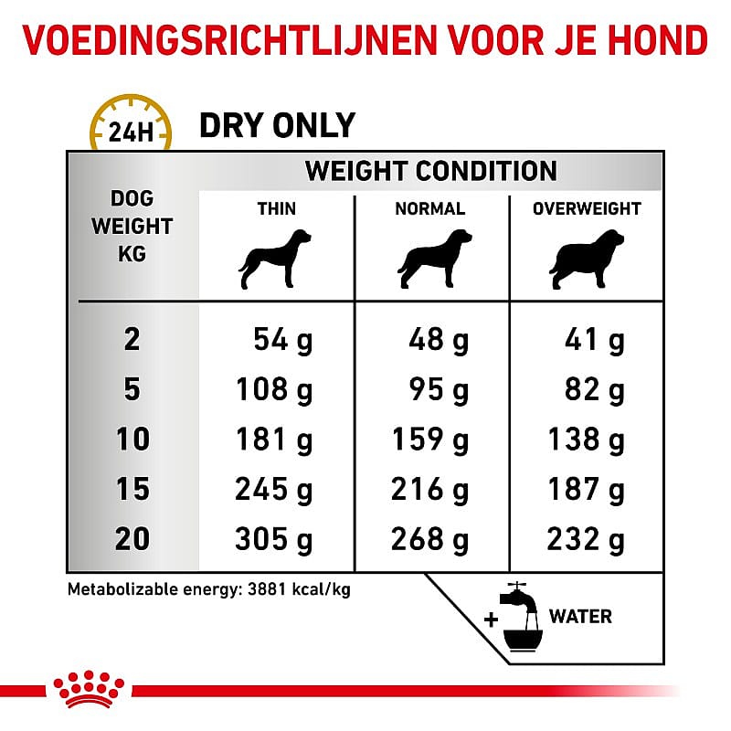 Royal Canin Urinary S/O Hond 7.5 kg