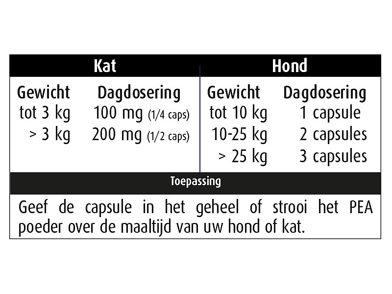 Pharmox 100% Puur PEA Hond Kat 60 capsules