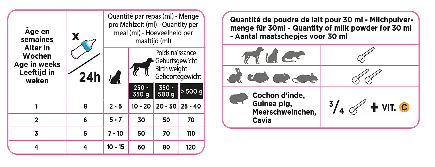 Pet Milk Optima