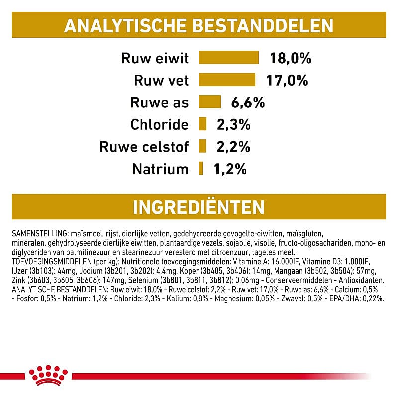 Royal Canin Urinary S/O Hond 7.5 kg
