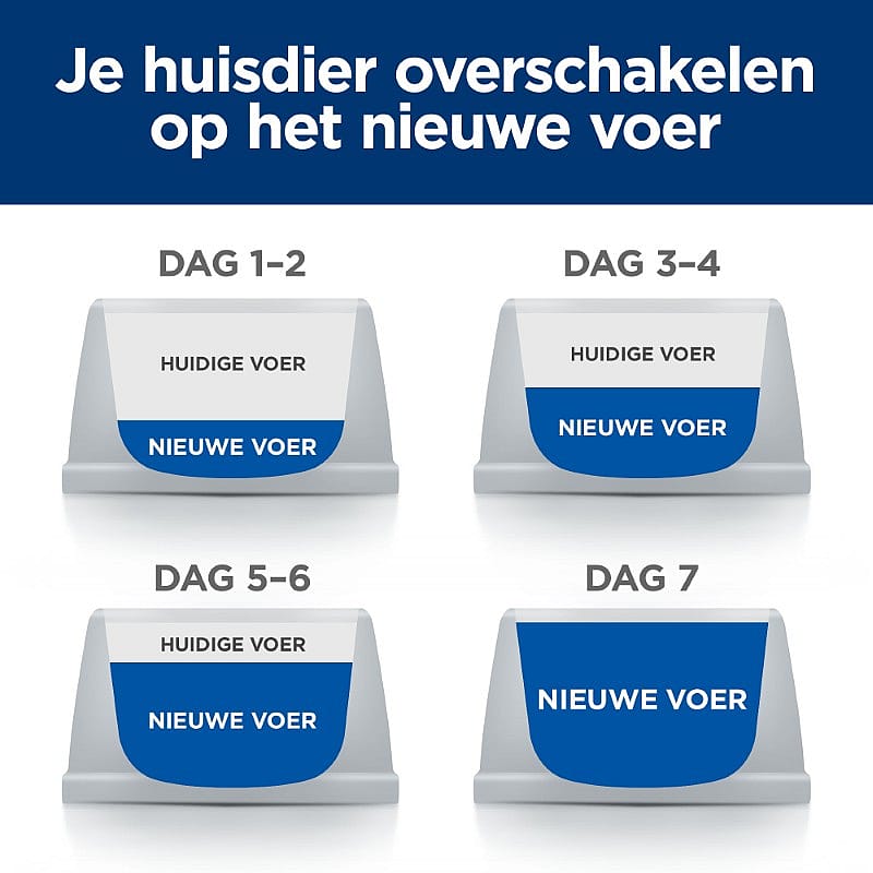 kussenhouder, tijdschakelaar, huishoudelijk, voer, plaatje