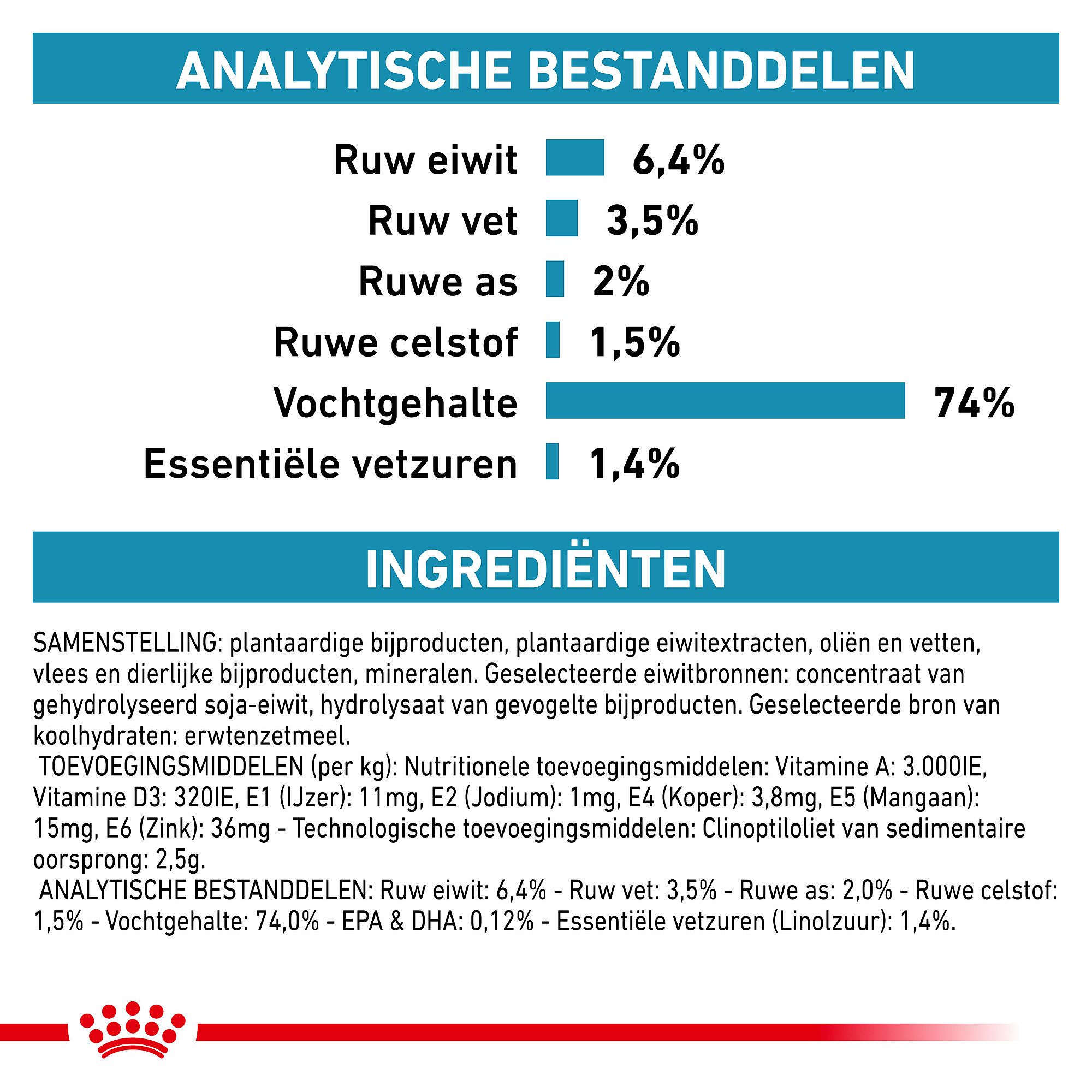 Royal Canin Hypoallergenic Hond 12 x 400 gram blikjes