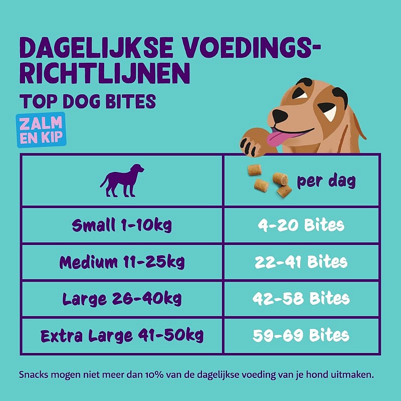 Edgard & Cooper Top Dog Bites Zalm & Kip Small - 50 gram