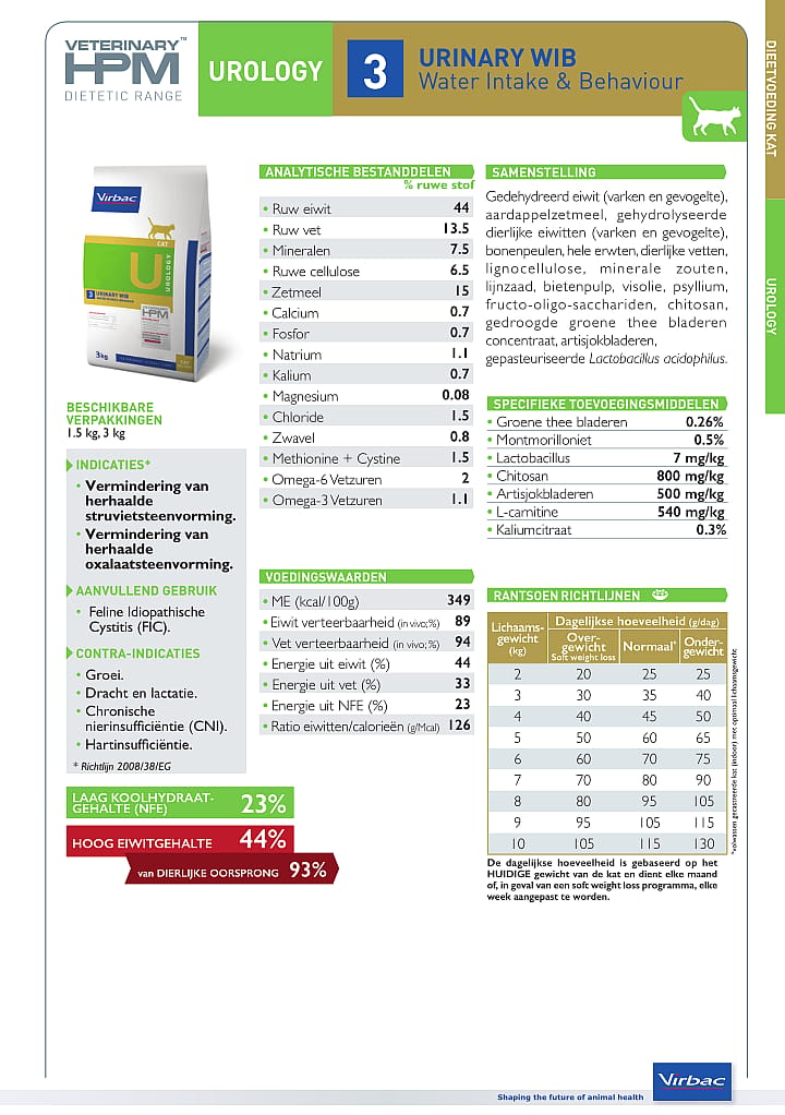 HPM Cat Urology Urinary WIB