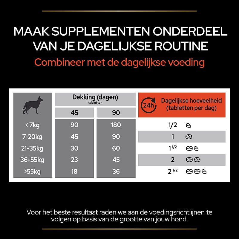 Purina Pro Plan Multivitamins+ Supplement Hond 45 tabletten
