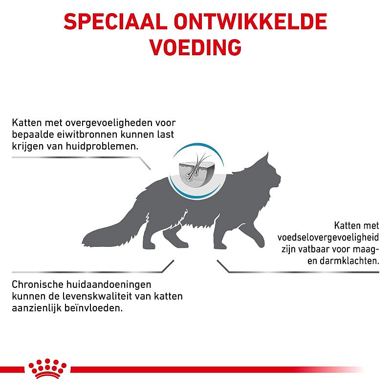 Royal Canin Hypoallergenic Kat