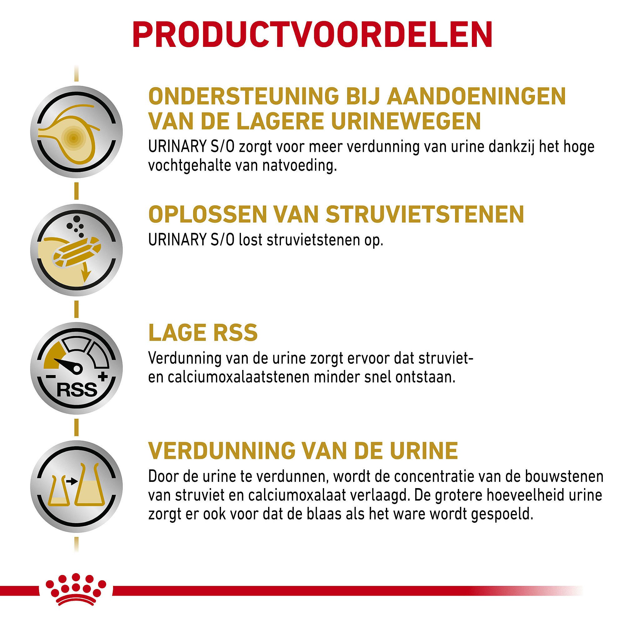 Royal Canin Urinary S/O Kat 12 x 85 gram maaltijdzakjes - Morsels in Gravy