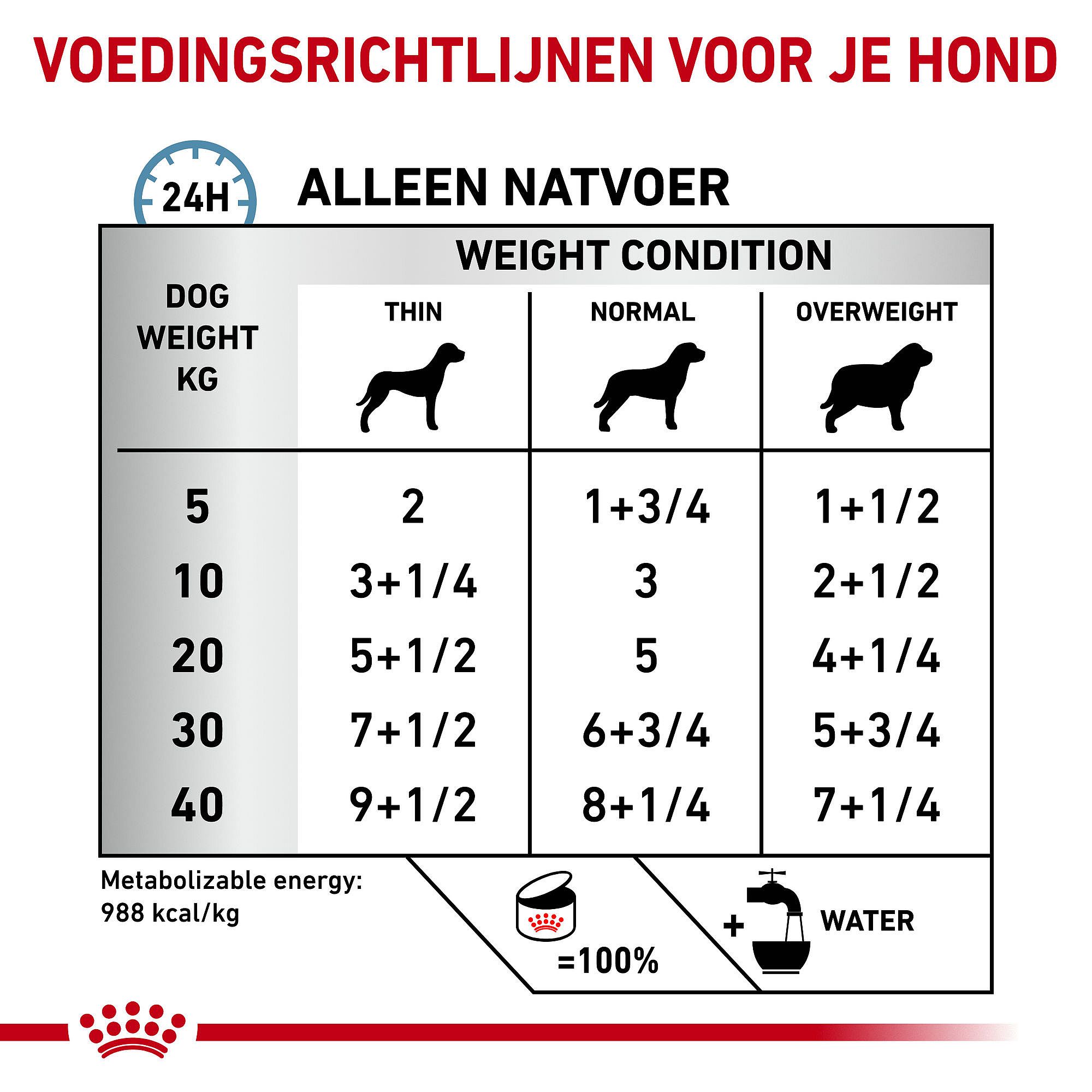 Royal Canin Hypoallergenic Hond 12 x 400 gram blikjes