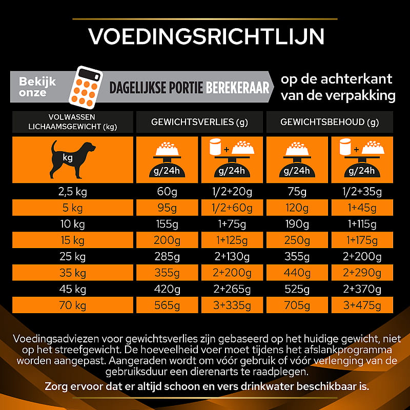 Purina Pro Plan Veterinary Diets Canine OM Obesity Management Hondenvoer
