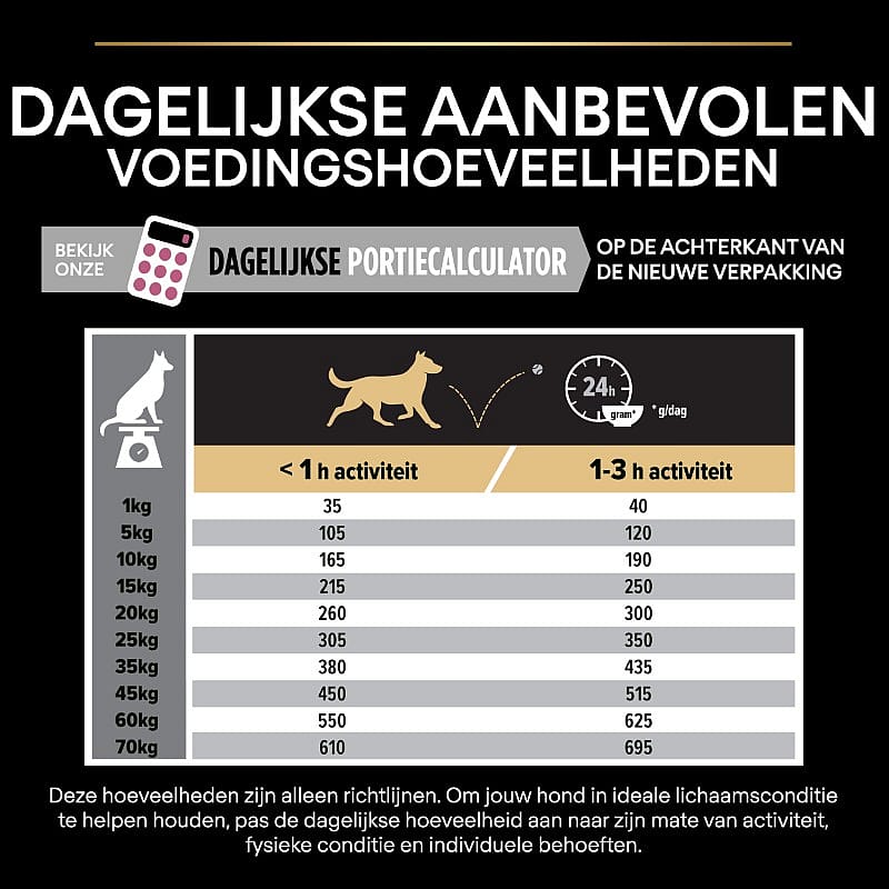 Purina Pro Plan Medium Adult Sensitive Skin Zalm Hondenvoer 14 kg