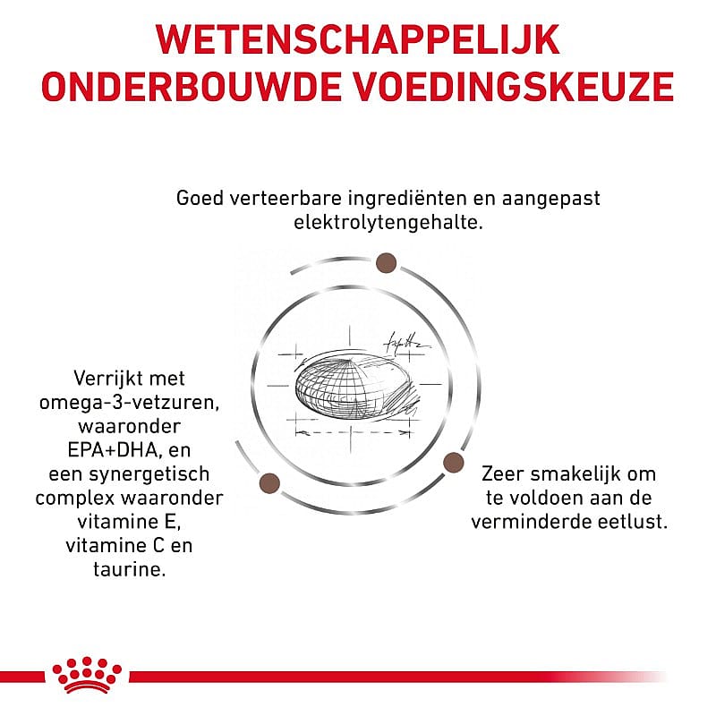 Royal Canin Gastrointestinal Hond 2 kg
