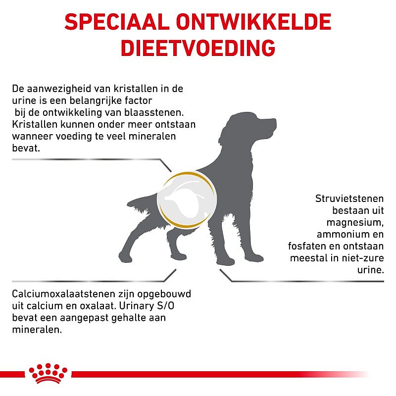 Royal Canin Urinary S/O Hond 7.5 kg