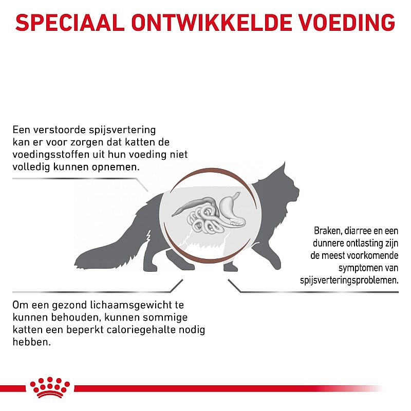 Royal Canin Gastrointestinal Moderate Calorie Kat 2 kg