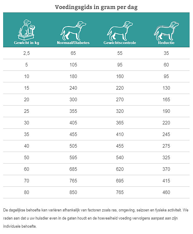 Specific CRD-2 Weight Control hond