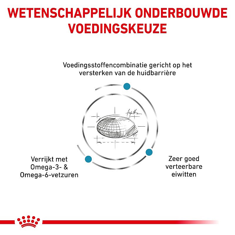 Royal Canin Skin Care Hond