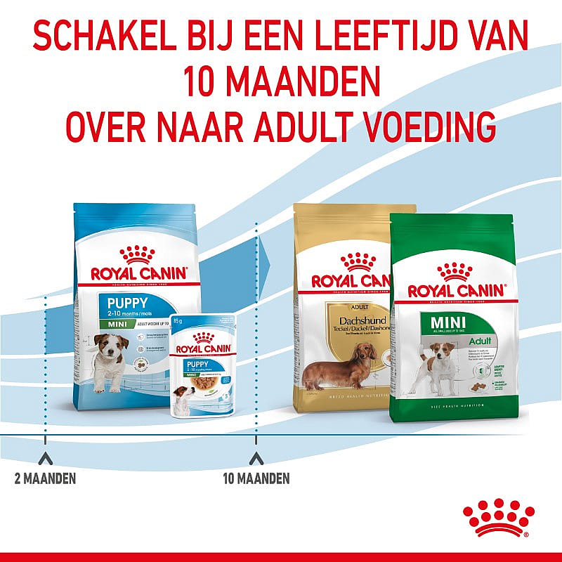 Royal Canin Puppy Mini 2 kg