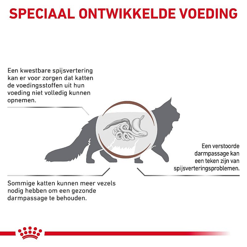 Royal Canin Gastrointestinal Fibre Response Kat 2 kg