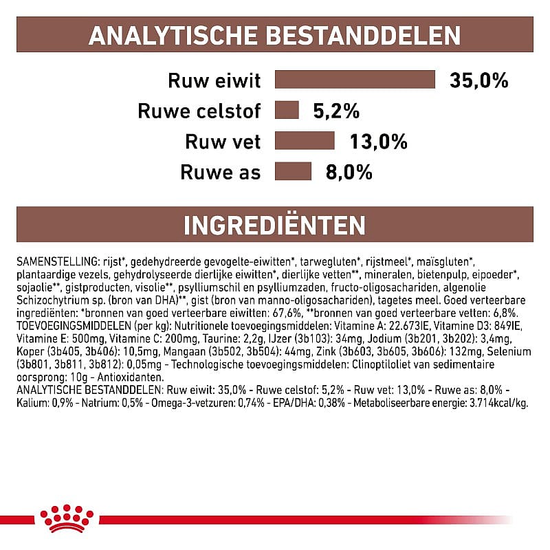 Royal Canin Gastrointestinal Moderate Calorie Kat 2 kg