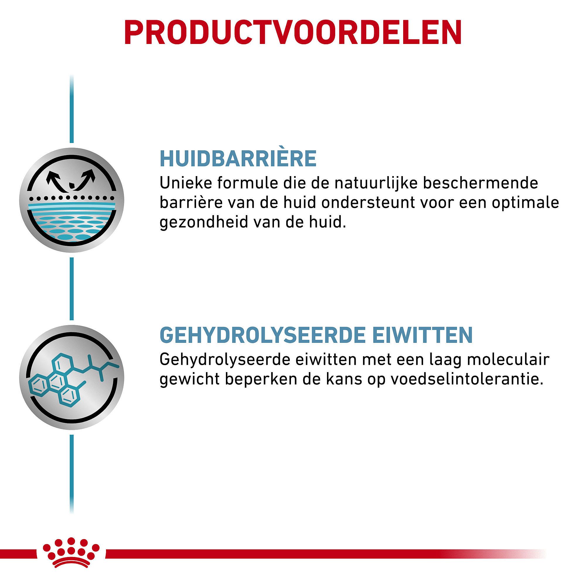 Royal Canin Hypoallergenic Hond