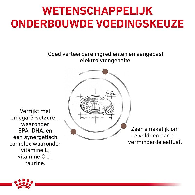 Royal Canin Gastrointestinal Moderate Calorie Kat 2 kg
