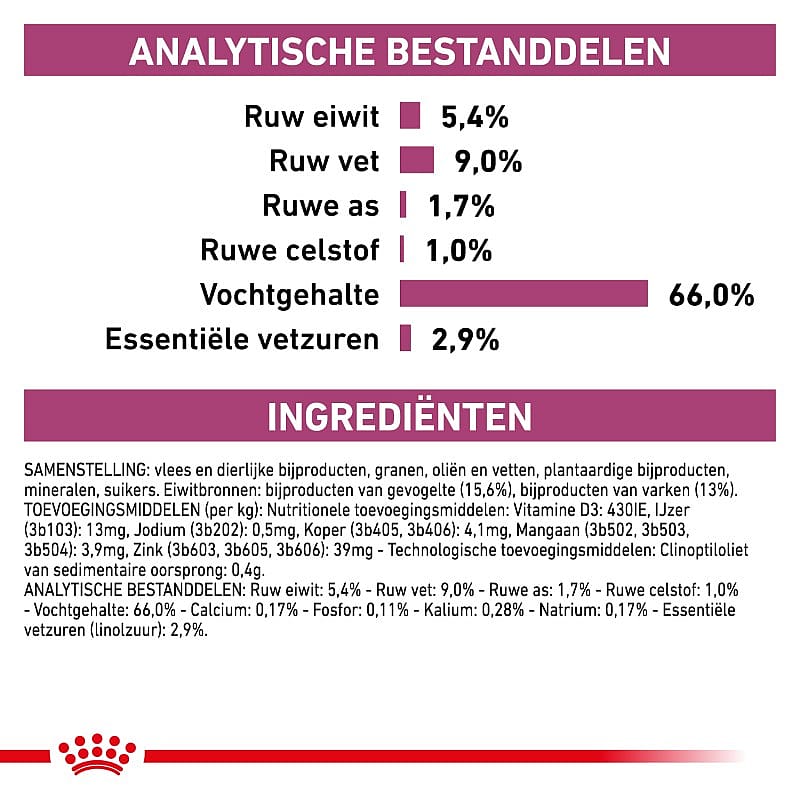 Royal Canin Renal Hond 12 x 200 gram blikjes