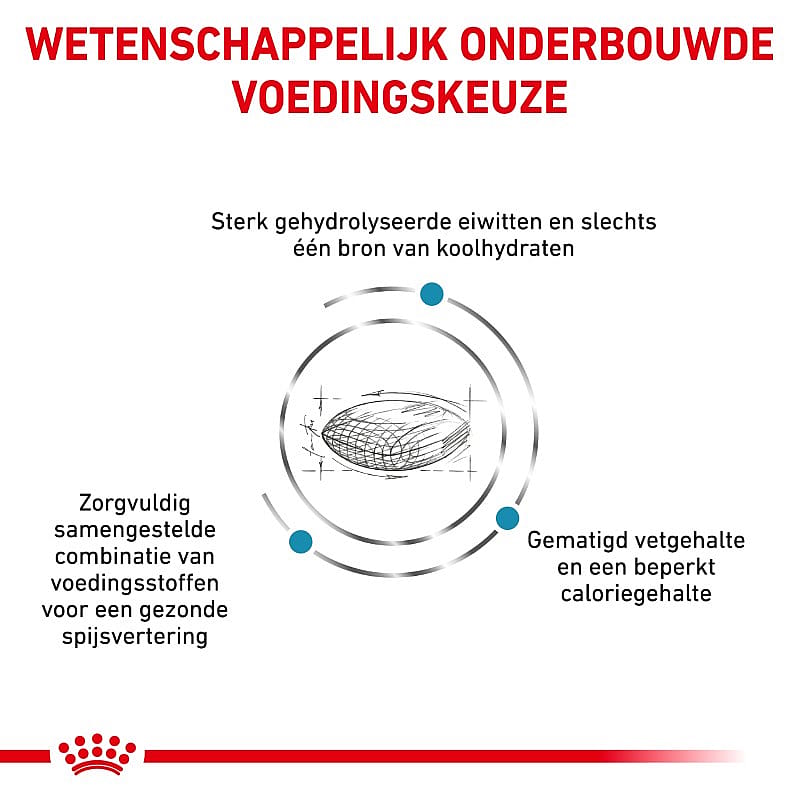 Royal Canin Hypoallergenic Moderate Calorie Hond