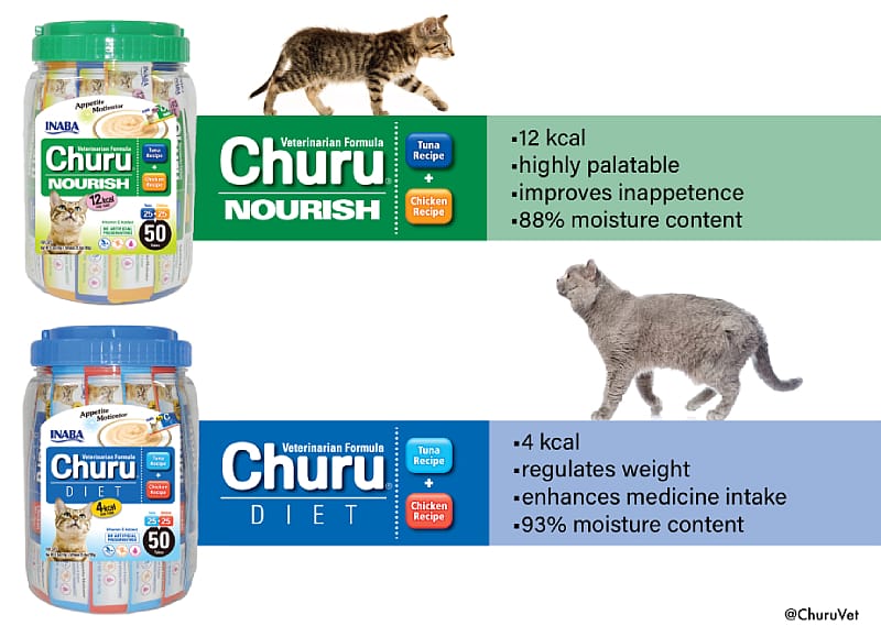 Churu Nourish & Diet Appetite Motivator Kip & Tonijn Kat 4 stuks