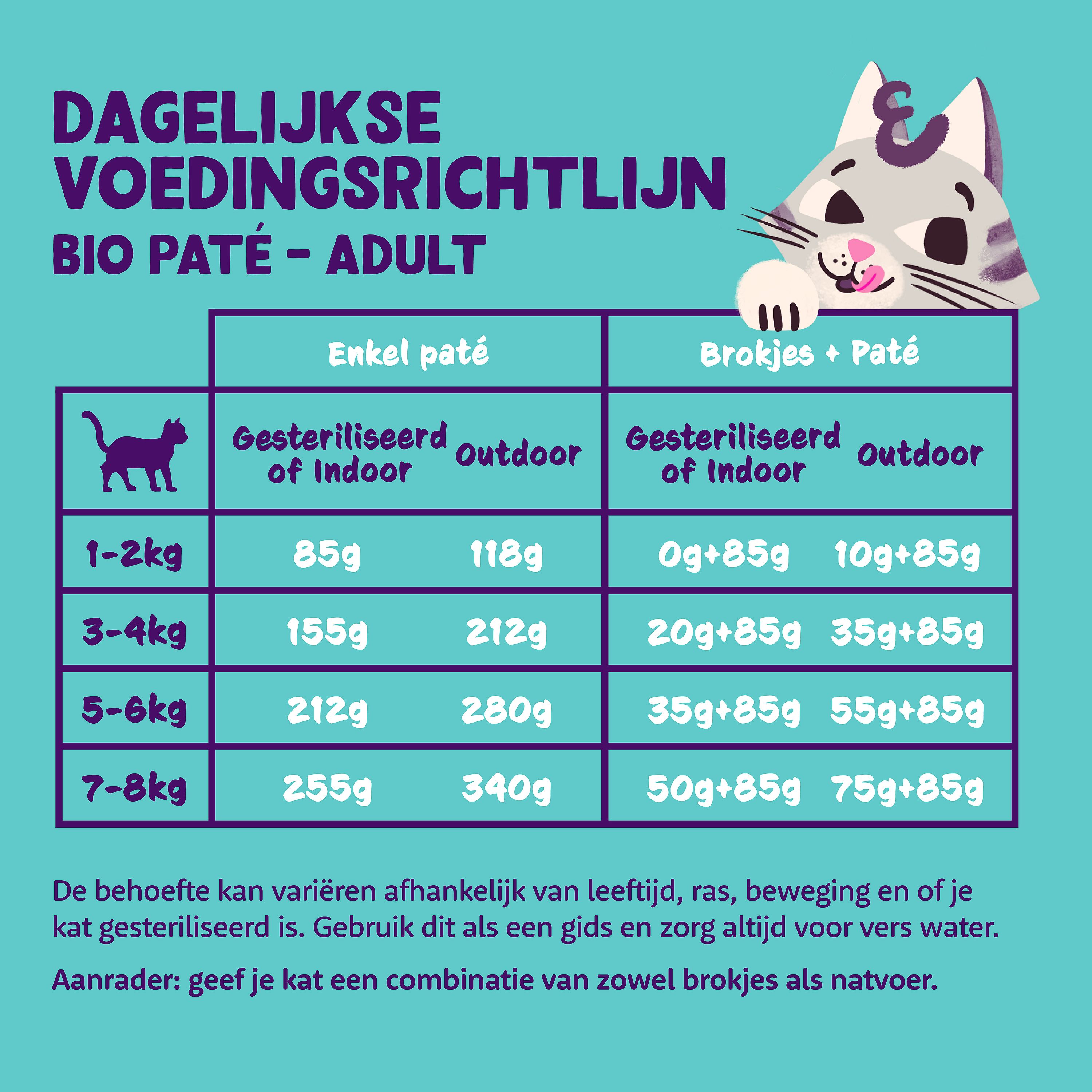 Edgard & Cooper Kuipjes Bio Kip Pate Adult Kat 16 x 85 gram