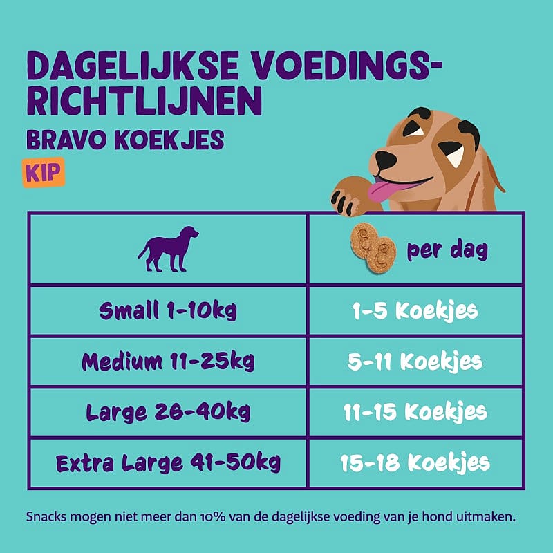 Edgard & Cooper Bravo Biscuits Kip 400 gram