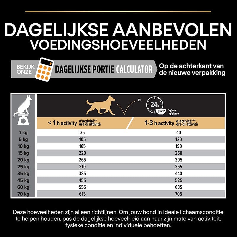 Purina Pro Plan Medium Adult Everyday Nutrition Hondenvoer Kip 14 kg